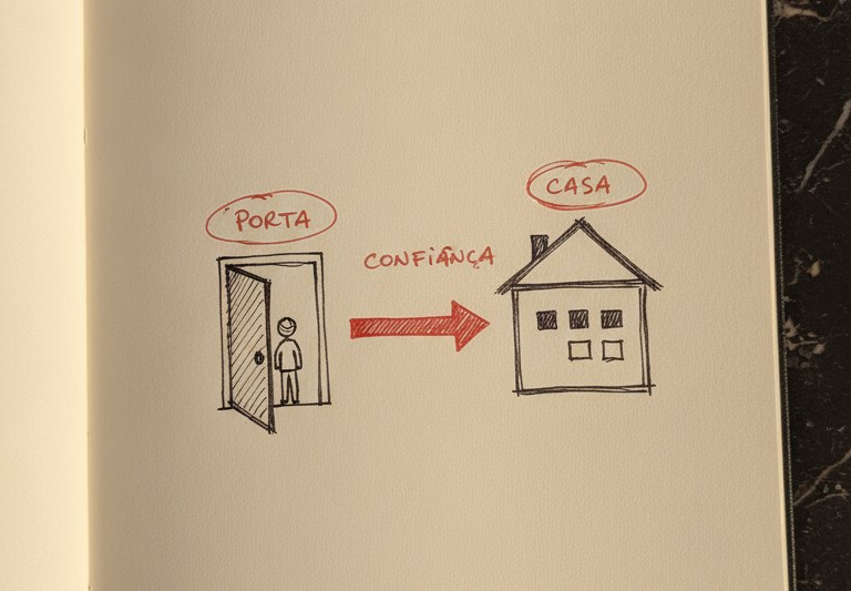 Diagrama: o fundador como porta e a marca como casa, com a confiança migrando