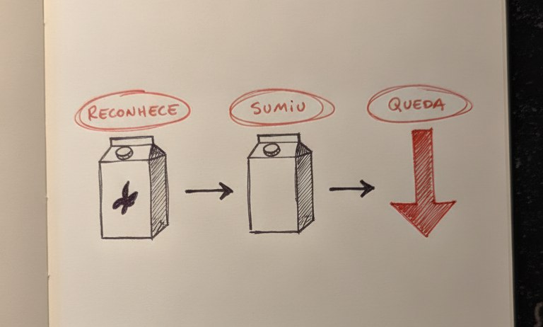 Diagrama: sinal de reconhecimento, sua remoção e a queda de vendas