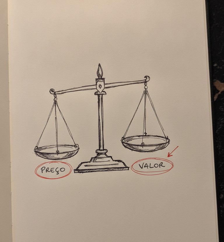 Diagrama de uma balança entre preço e valor percebido
